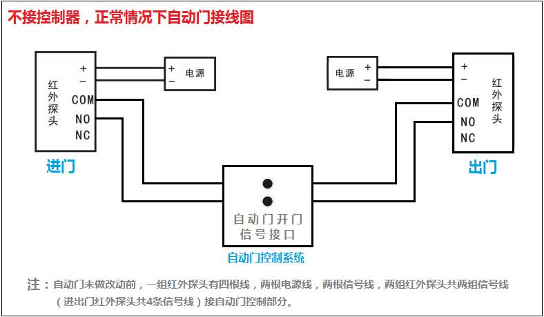 成都门禁系统控制自动门 成都门禁系统控制自动门