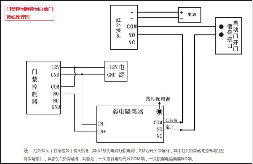 门禁系统控制自动门 门禁系统控制自动门