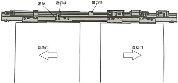 自动门磁力锁维修,自动门磁力锁安装 自动门磁力锁维修,自动门磁力锁安装