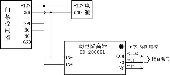 自动感应门接门禁图 自动感应门接门禁图