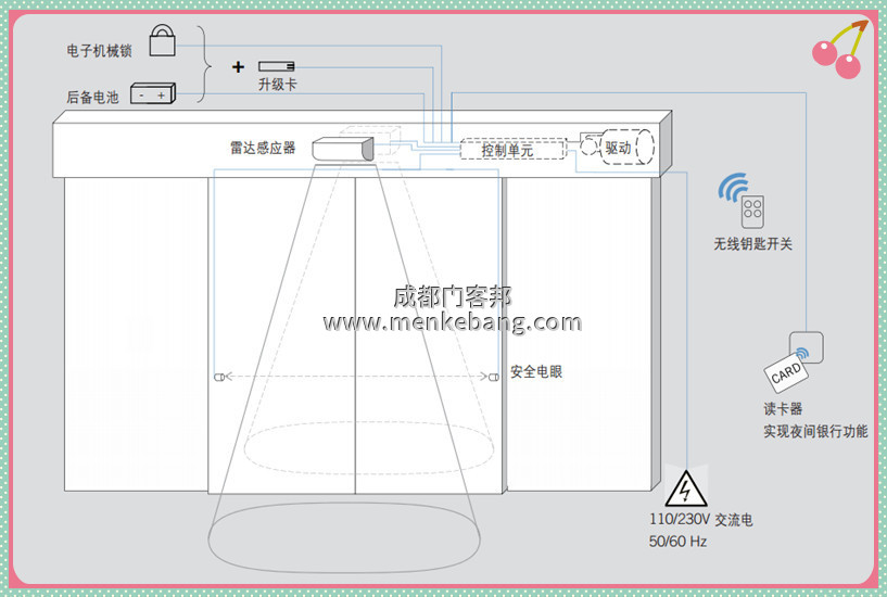 多玛自动门说明书 多玛自动门说明书