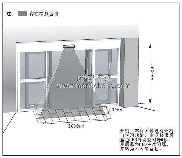 红外线感应传感器原理图片
