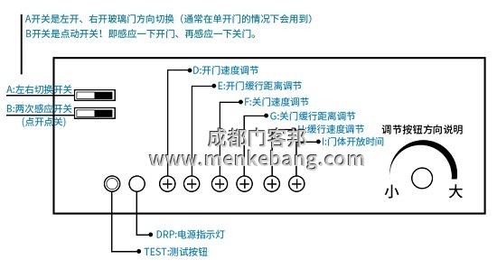 自动门控制器调节速度 自动门控制器调节速度