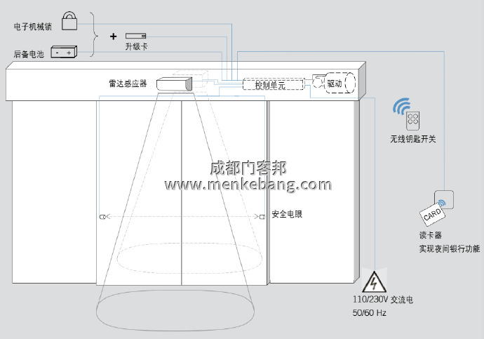 dorma感应器说明书,dorma自动门说明书 dorma感应器说明书,dorma自动门说明书