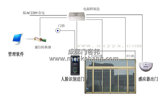 松下自动门与门禁接法,松下自动门门禁接线图