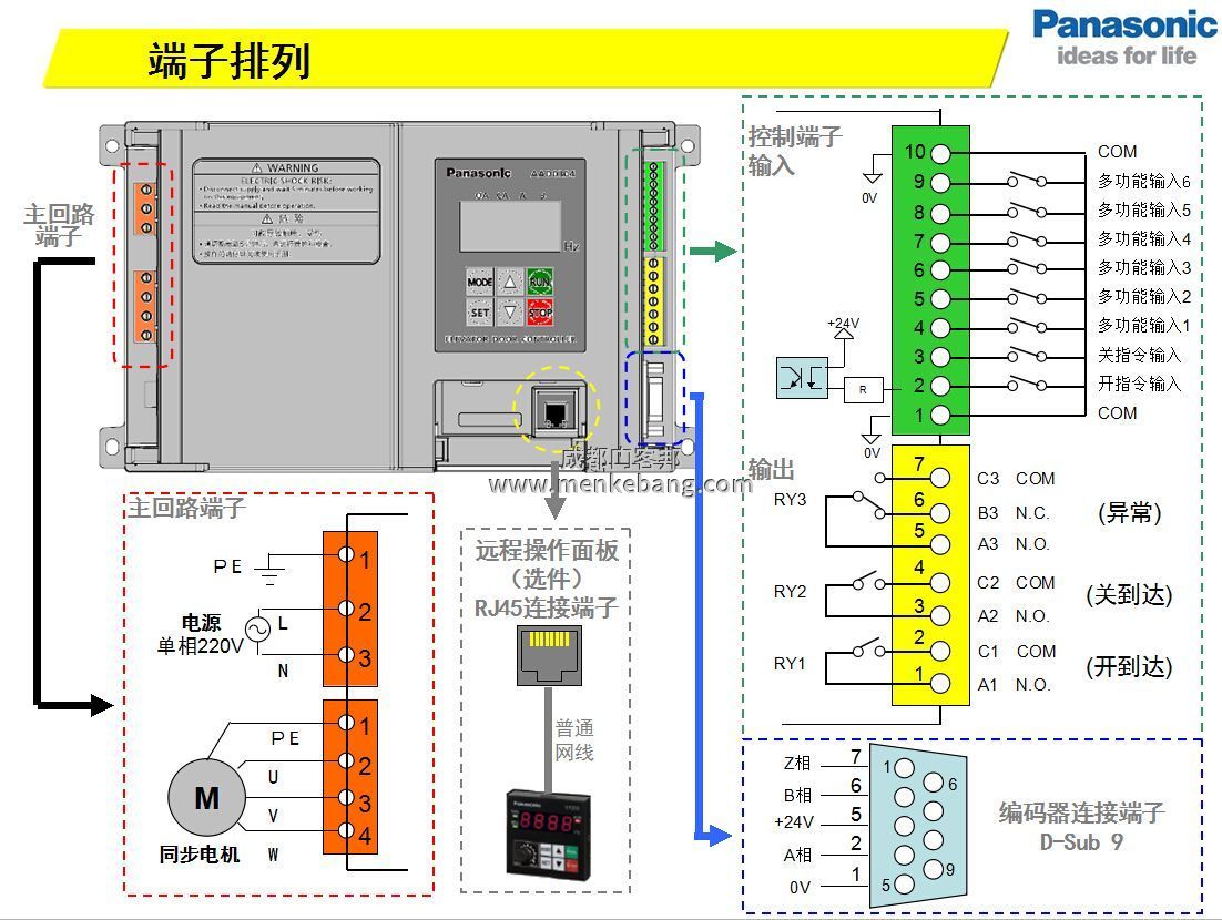 自动门控制装置说明书 自动门控制装置说明书