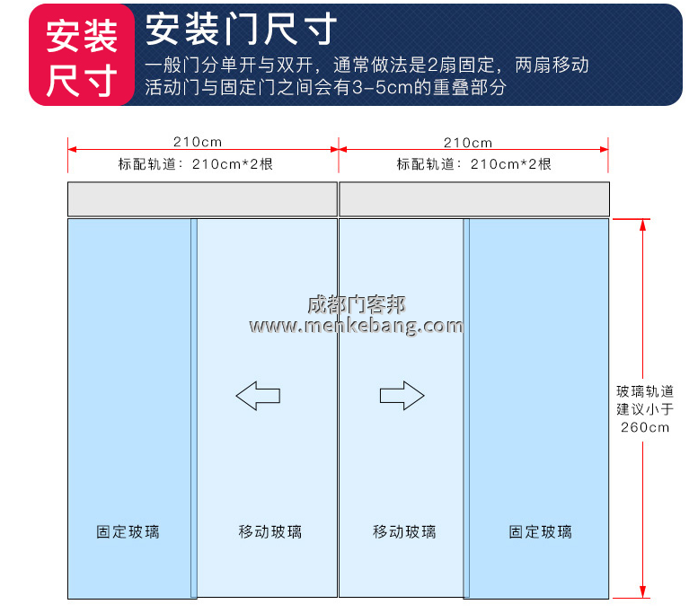 自动门包套尺寸怎么计算,不锈钢包框自动门尺寸计算方法,自动门包套尺寸 自动门包套尺寸怎么计算,不锈钢包框自动门尺寸计算方法,自动门包套尺寸