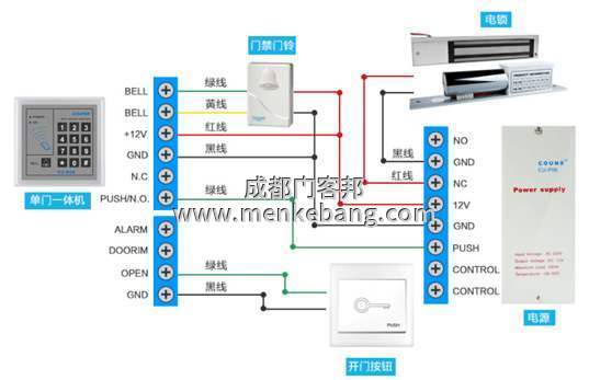 1门禁系统故障处理方法,判断门禁故障及维修方法