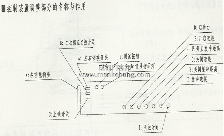 自动门控制器 通用:松下,jnt,欧典,弗莱特,美必盛等国内众多自动门 自动门控制器 通用:松下,jnt,欧典,弗莱特,美必盛等国内众多自动门