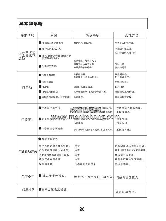 ltc自动门说明书, LTC自动门控制器说明书 ltc自动门说明书, LTC自动门控制器说明书