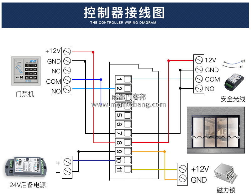 凯菲特自动门说明书,kfit自动门说明书