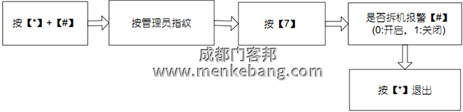 拆机报警设置