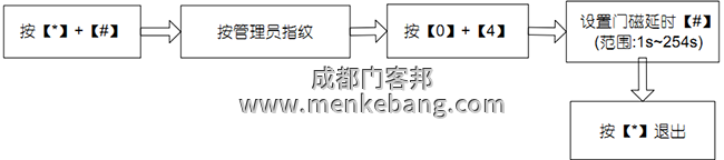 门磁延时报警设置