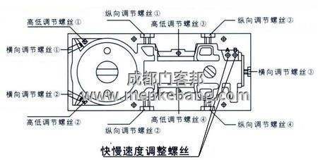 玻璃门地弹簧怎么调,玻璃门地弹簧不正怎么调