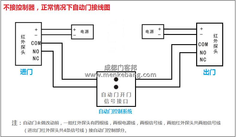 门禁自动门工作原理是什么,门禁与自动门接线图