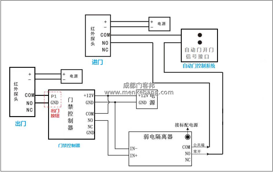 门禁自动门工作原理是什么,门禁与自动门接线图6