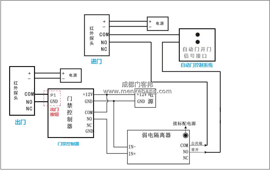 松下自动门机器说明书,松下120、150自动门说明书