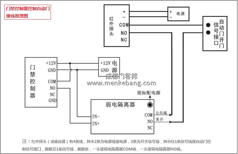 门禁自动门工作原理是什么,门禁与自动门接线图3