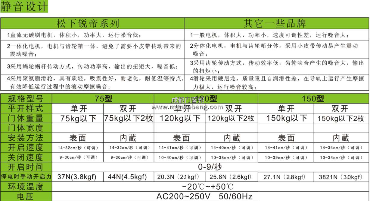 松下自动门机器说明书,松下120、150自动门说明书 松下自动门机器说明书,松下120、150自动门说明书
