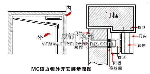 玻璃门如何安装门禁 玻璃门如何安装门禁