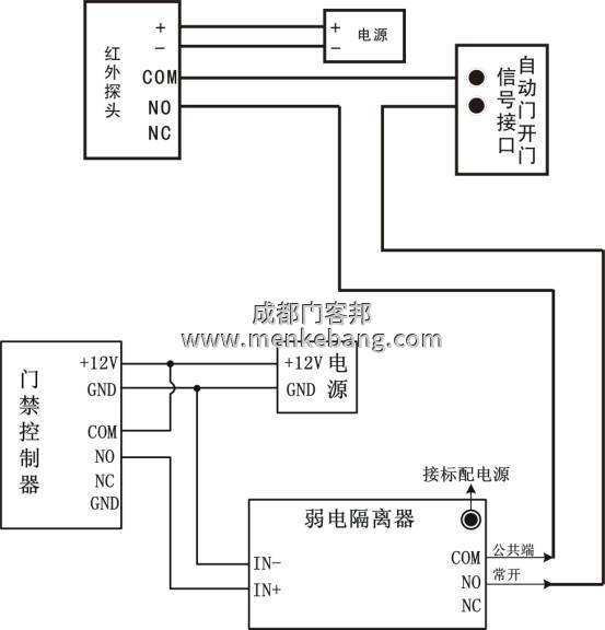多玛自动门加装门禁,松下自动门加装门禁图片 多玛自动门加装门禁,松下自动门加装门禁图片
