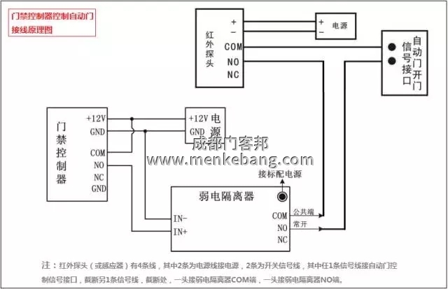 多玛自动门加装门禁 多玛自动门加装门禁