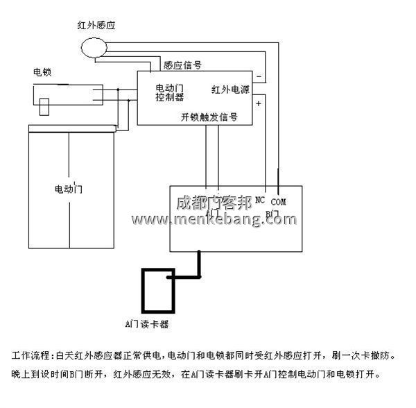 自动门感应器如何接线,自动门感应器上的线接在什么地方 自动门感应器如何接线,自动门感应器上的线接在什么地方