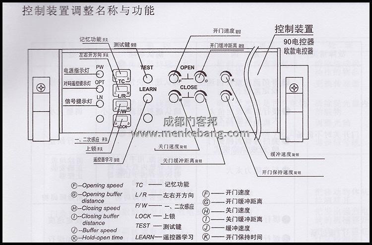 松下自动门电机跟控制器接线,自动门电机接线图,自动门控制器接线图 松下自动门电机跟控制器接线,自动门电机接线图,自动门控制器接线图