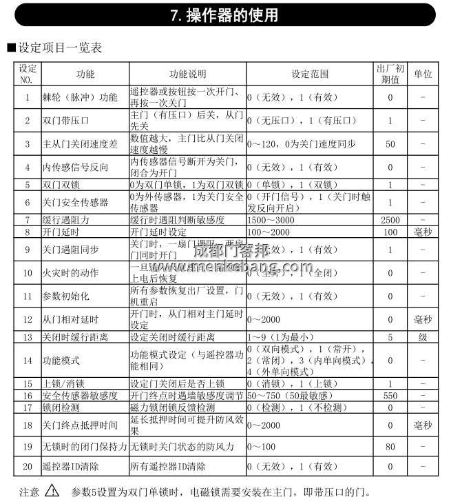 松下自动门控制器开关门调节,松下自动门调节开关门速度方法
