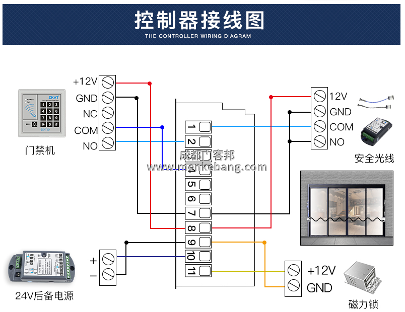 三浦/kFIT自动门控制器接线图解,自动门控制器调整方法 三浦/kFIT自动门控制器接线图解,自动门控制器调整方法