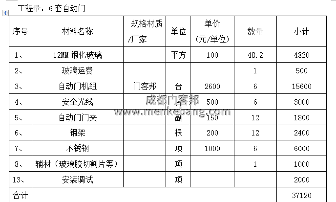 医院6套单开自动门报价