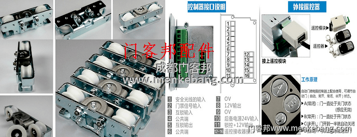 高县感应门,旋转门,自动弧形门定制安装维修2