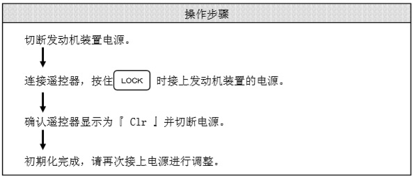 遥控器初始化操作顺序