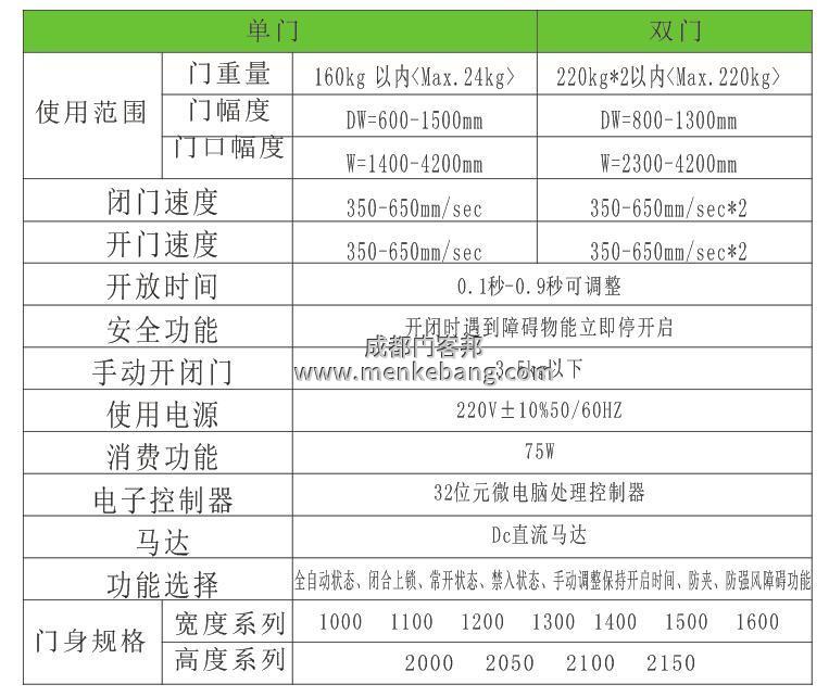 医用自动门,手术室感应门,医疗气密门,自动气密门参数 医用自动门,手术室感应门,医疗气密门,自动气密门参数