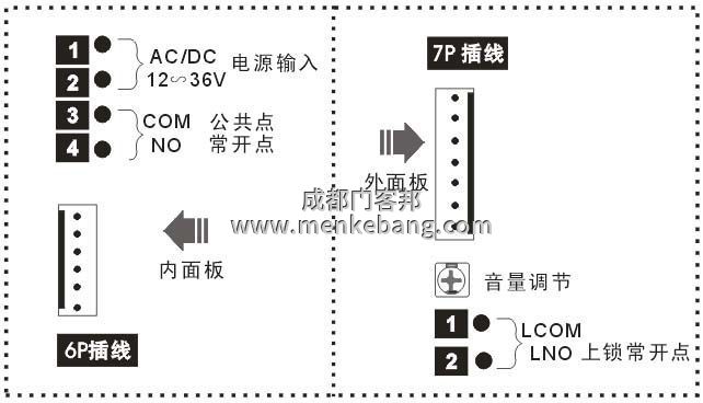 成都残疾人自动门,残障人自动门,残疾人卫生间自动门 成都残疾人自动门,残障人自动门,残疾人卫生间自动门