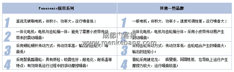 松下锐帝120自动门 松下锐帝120自动门